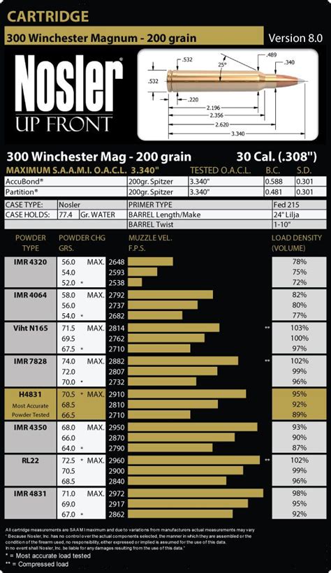 All of the. . Winchester 231 load data 9mm 115 gr